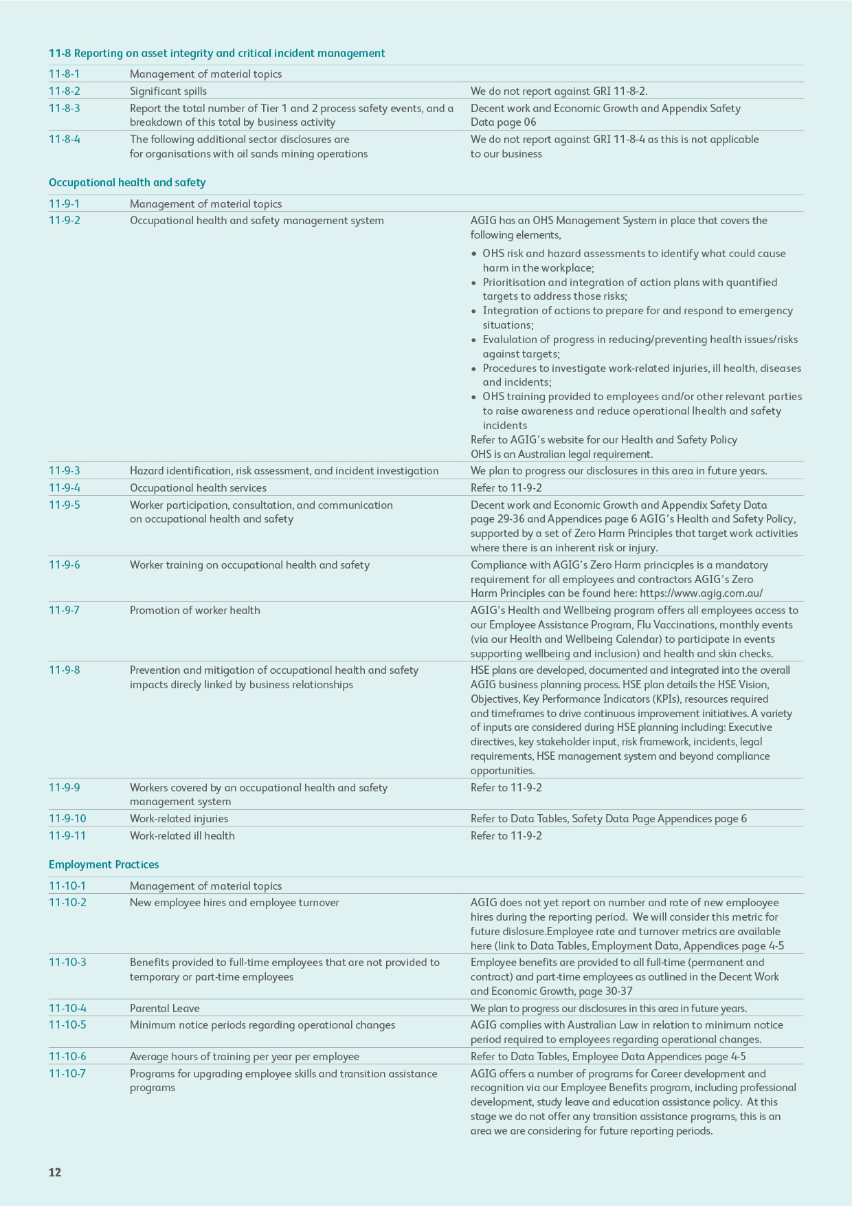 Publications Data Tables | AGIG