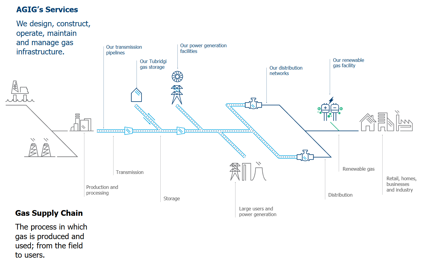 AGIG services illustration